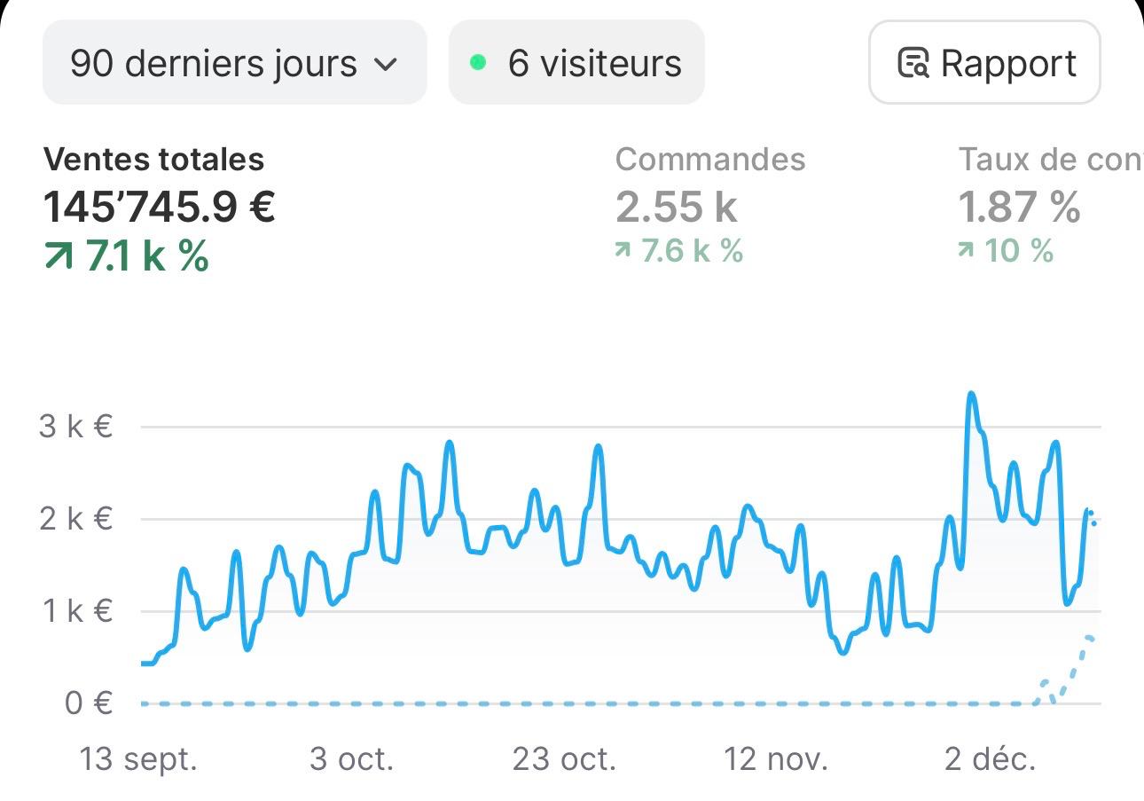 BellaGlow dashboard